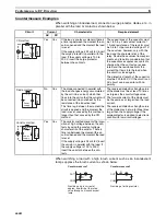 Preview for 32 page of Omron Sysmac CP1H Operation Manual