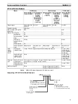 Preview for 39 page of Omron Sysmac CP1H Operation Manual