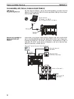 Предварительный просмотр 46 страницы Omron Sysmac CP1H Operation Manual