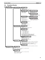 Preview for 71 page of Omron Sysmac CP1H Operation Manual