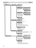 Предварительный просмотр 72 страницы Omron Sysmac CP1H Operation Manual