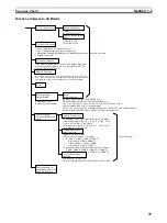 Предварительный просмотр 73 страницы Omron Sysmac CP1H Operation Manual