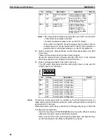 Preview for 80 page of Omron Sysmac CP1H Operation Manual