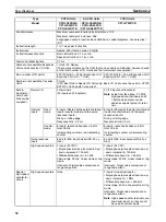 Preview for 86 page of Omron Sysmac CP1H Operation Manual