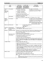 Preview for 87 page of Omron Sysmac CP1H Operation Manual