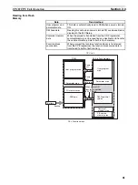 Preview for 115 page of Omron Sysmac CP1H Operation Manual