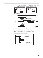 Предварительный просмотр 223 страницы Omron Sysmac CP1H Operation Manual