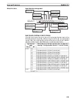 Preview for 237 page of Omron Sysmac CP1H Operation Manual