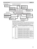 Предварительный просмотр 253 страницы Omron Sysmac CP1H Operation Manual