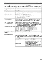 Preview for 267 page of Omron Sysmac CP1H Operation Manual