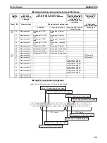 Предварительный просмотр 269 страницы Omron Sysmac CP1H Operation Manual