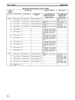 Предварительный просмотр 270 страницы Omron Sysmac CP1H Operation Manual