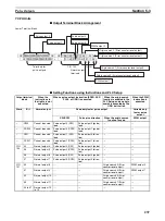 Preview for 271 page of Omron Sysmac CP1H Operation Manual