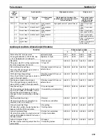 Preview for 273 page of Omron Sysmac CP1H Operation Manual