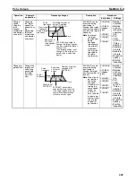 Предварительный просмотр 279 страницы Omron Sysmac CP1H Operation Manual