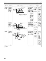 Preview for 280 page of Omron Sysmac CP1H Operation Manual