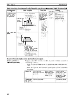 Предварительный просмотр 282 страницы Omron Sysmac CP1H Operation Manual