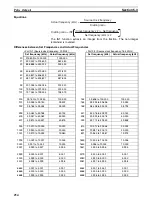 Preview for 288 page of Omron Sysmac CP1H Operation Manual