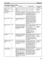 Preview for 305 page of Omron Sysmac CP1H Operation Manual