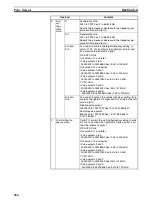 Preview for 318 page of Omron Sysmac CP1H Operation Manual