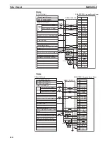 Preview for 344 page of Omron Sysmac CP1H Operation Manual