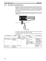 Preview for 376 page of Omron Sysmac CP1H Operation Manual