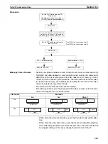 Preview for 377 page of Omron Sysmac CP1H Operation Manual