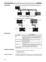 Preview for 384 page of Omron Sysmac CP1H Operation Manual