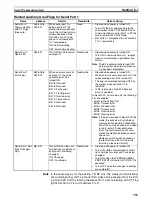 Preview for 389 page of Omron Sysmac CP1H Operation Manual