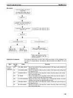 Preview for 393 page of Omron Sysmac CP1H Operation Manual