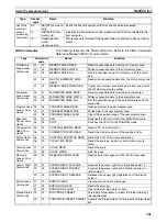 Preview for 395 page of Omron Sysmac CP1H Operation Manual