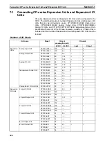 Preview for 424 page of Omron Sysmac CP1H Operation Manual