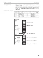 Preview for 435 page of Omron Sysmac CP1H Operation Manual