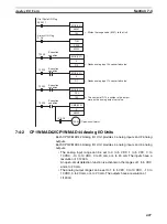 Preview for 461 page of Omron Sysmac CP1H Operation Manual