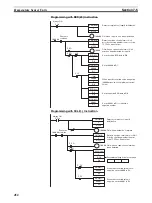 Preview for 486 page of Omron Sysmac CP1H Operation Manual