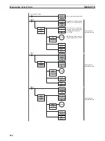 Preview for 508 page of Omron Sysmac CP1H Operation Manual