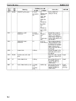 Предварительный просмотр 618 страницы Omron Sysmac CP1H Operation Manual