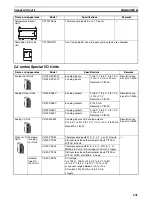 Предварительный просмотр 665 страницы Omron Sysmac CP1H Operation Manual