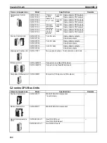 Предварительный просмотр 666 страницы Omron Sysmac CP1H Operation Manual