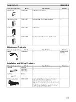 Preview for 667 page of Omron Sysmac CP1H Operation Manual