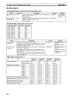 Preview for 678 page of Omron Sysmac CP1H Operation Manual