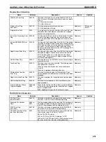 Preview for 685 page of Omron Sysmac CP1H Operation Manual