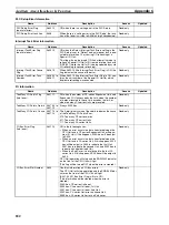 Preview for 686 page of Omron Sysmac CP1H Operation Manual