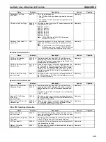 Preview for 687 page of Omron Sysmac CP1H Operation Manual