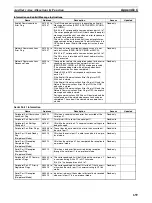 Preview for 693 page of Omron Sysmac CP1H Operation Manual