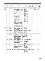 Preview for 699 page of Omron Sysmac CP1H Operation Manual