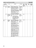 Preview for 700 page of Omron Sysmac CP1H Operation Manual