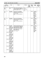 Preview for 702 page of Omron Sysmac CP1H Operation Manual