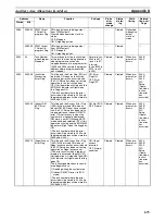 Предварительный просмотр 707 страницы Omron Sysmac CP1H Operation Manual