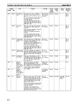 Предварительный просмотр 708 страницы Omron Sysmac CP1H Operation Manual